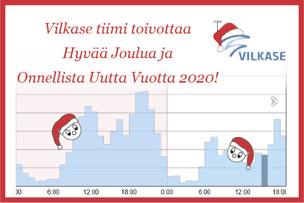 Vilkase tiimi toivottaa Hyvää Joulua ja Onnellista Uutta Vuotta 2020